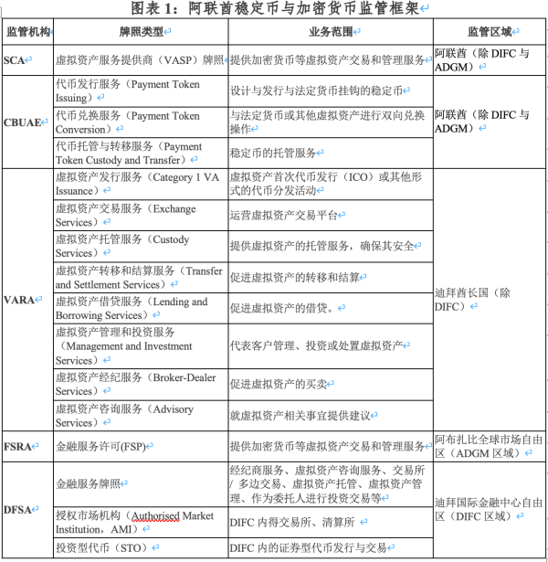 配资网络炒股配资 沈建光：阿联酋加密资产的监管政策和发展趋势